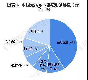 El estado de desarrollo no tejido de China en 2020.